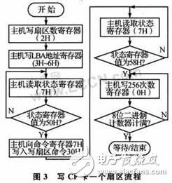 基于無線通信技術的數(shù)據(jù)記錄系統(tǒng)設計  