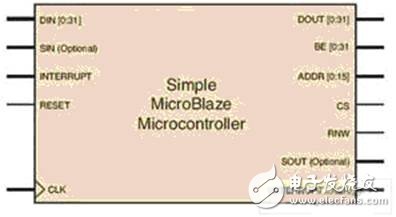 MicroBlaze微控制器設計流程概述    