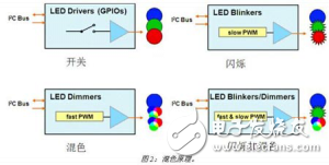 恩智浦基于I2C接口的LED驅(qū)動器，高可靠性和高性價比