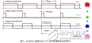 恩智浦基于I2C接口的LED驅(qū)動器，高可靠性和高性價比