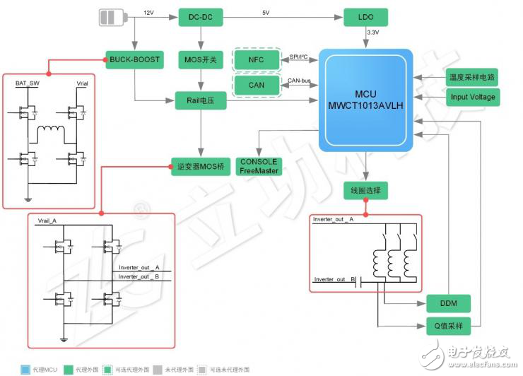 基于汽車應用的車載15W無線充電方案