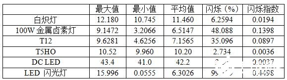 一種可以實現(xiàn)無閃爍LED照明的靈活的紋波抑制電路介紹   