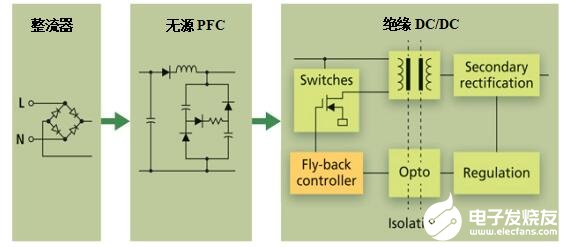 一種可以實現(xiàn)無閃爍LED照明的靈活的紋波抑制電路介紹   