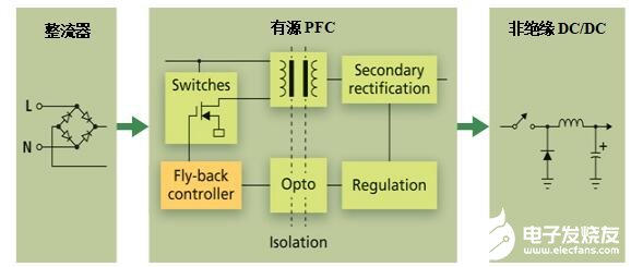 一種可以實現(xiàn)無閃爍LED照明的靈活的紋波抑制電路介紹   