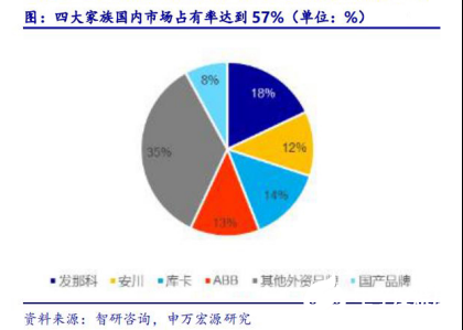 2020國內(nèi)工業(yè)機器人行業(yè)走勢 我國市場依舊蘊藏著巨大的力量 