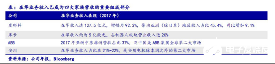 2020國內(nèi)工業(yè)機器人行業(yè)走勢 我國市場依舊蘊藏著巨大的力量 