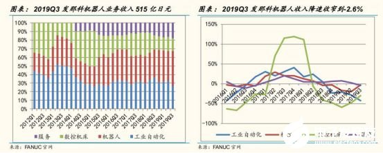 2020國內(nèi)工業(yè)機器人行業(yè)走勢 我國市場依舊蘊藏著巨大的力量 