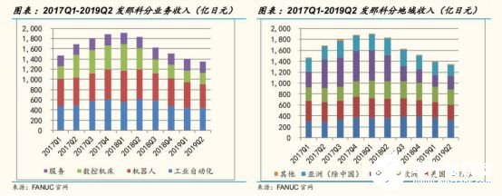 2020國內(nèi)工業(yè)機器人行業(yè)走勢 我國市場依舊蘊藏著巨大的力量 