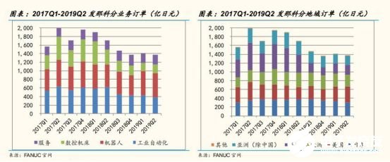 2020國內(nèi)工業(yè)機器人行業(yè)走勢 我國市場依舊蘊藏著巨大的力量 