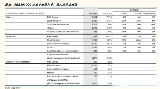 2020國內(nèi)工業(yè)機器人行業(yè)走勢 我國市場依舊蘊藏著巨大的力量 