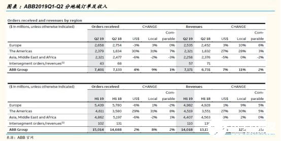 2020國內(nèi)工業(yè)機器人行業(yè)走勢 我國市場依舊蘊藏著巨大的力量 