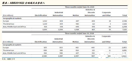 2020國內(nèi)工業(yè)機器人行業(yè)走勢 我國市場依舊蘊藏著巨大的力量 