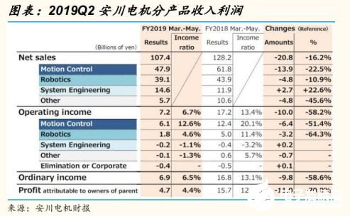 2020國內(nèi)工業(yè)機器人行業(yè)走勢 我國市場依舊蘊藏著巨大的力量 