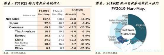 2020國內(nèi)工業(yè)機器人行業(yè)走勢 我國市場依舊蘊藏著巨大的力量 