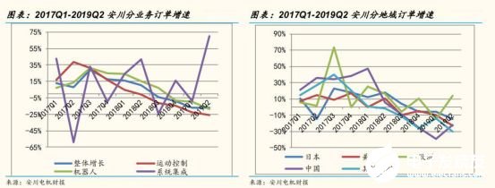 2020國內(nèi)工業(yè)機器人行業(yè)走勢 我國市場依舊蘊藏著巨大的力量 