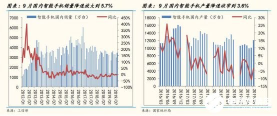 2020國內(nèi)工業(yè)機器人行業(yè)走勢 我國市場依舊蘊藏著巨大的力量 