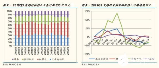 2020國內(nèi)工業(yè)機器人行業(yè)走勢 我國市場依舊蘊藏著巨大的力量 