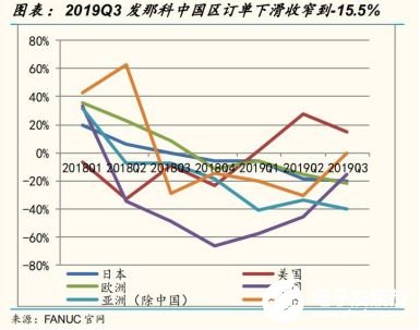 2020國內(nèi)工業(yè)機器人行業(yè)走勢 我國市場依舊蘊藏著巨大的力量 