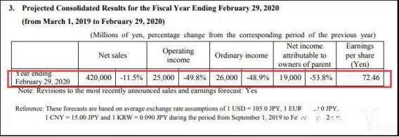 2020國內(nèi)工業(yè)機器人行業(yè)走勢 我國市場依舊蘊藏著巨大的力量 