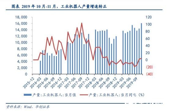 2020國內(nèi)工業(yè)機器人行業(yè)走勢 我國市場依舊蘊藏著巨大的力量 