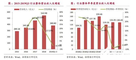 2020國內(nèi)工業(yè)機器人行業(yè)走勢 我國市場依舊蘊藏著巨大的力量 