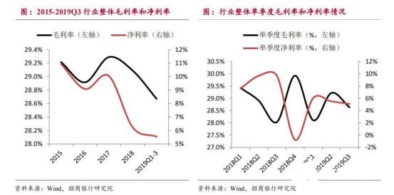 2020國內(nèi)工業(yè)機器人行業(yè)走勢 我國市場依舊蘊藏著巨大的力量 