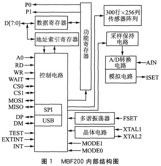 基于一種嵌入式系統(tǒng)設(shè)計的高性能低功耗的電容指紋傳感器介紹