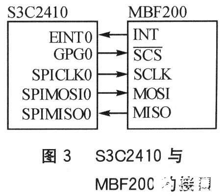 基于一種嵌入式系統(tǒng)設(shè)計的高性能低功耗的電容指紋傳感器介紹