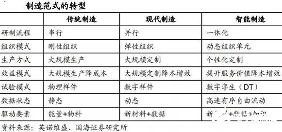 智能制造發(fā)展的五個階段全面解讀