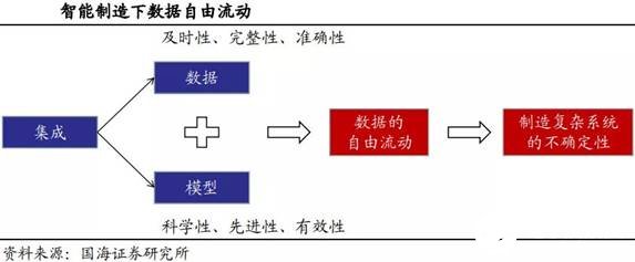 智能制造發(fā)展的五個階段全面解讀