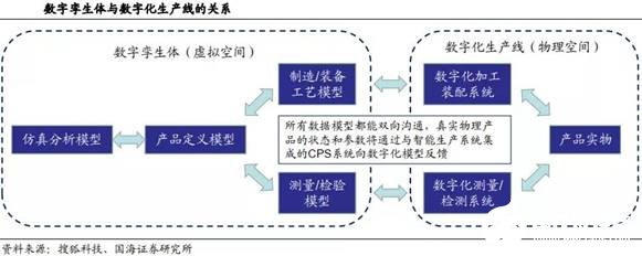 智能制造發(fā)展的五個階段全面解讀