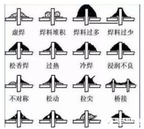 電路板常見的十六種焊接缺陷分析