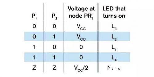 基于一種使用LED組成一個丘比特之箭圖案的設計