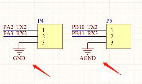 PCB設(shè)計中的電源與地GND分類解析