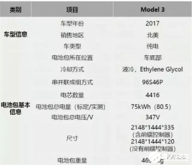 特斯拉將如何提高Model Y的續(xù)航能力