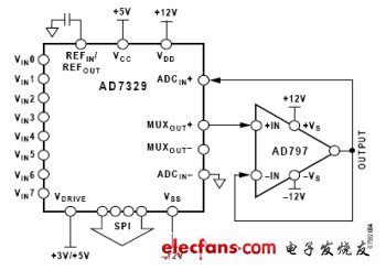 圖3:MUXOUT和ADCIN之間的緩沖器增加了輸入阻抗。（電子系統(tǒng)設(shè)計(jì)）