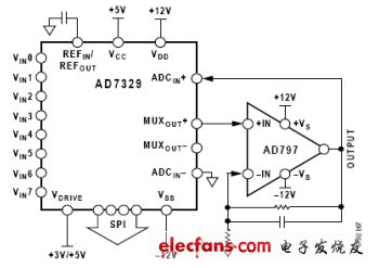 圖4:MUXOUT與ADCIN之間的增益級(jí)易于實(shí)現(xiàn)毫伏輸入。（電子系統(tǒng)設(shè)計(jì)）