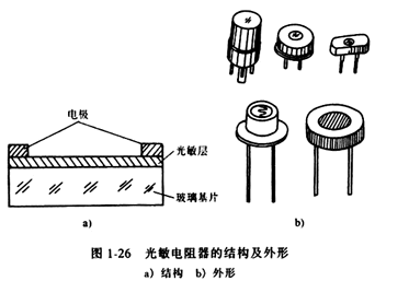 電子元件基礎篇之光敏電阻（原理及作用、符號及參數、選型及電路）