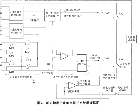 動(dòng)力鋰離子電池組保護(hù)系統(tǒng)原理框圖