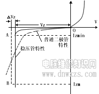 |電子基礎|焊接技術|電子元器|認識電路圖|儀器儀表的調試和使用|模擬電路-電腦維修知識網www.dnwxzs.com